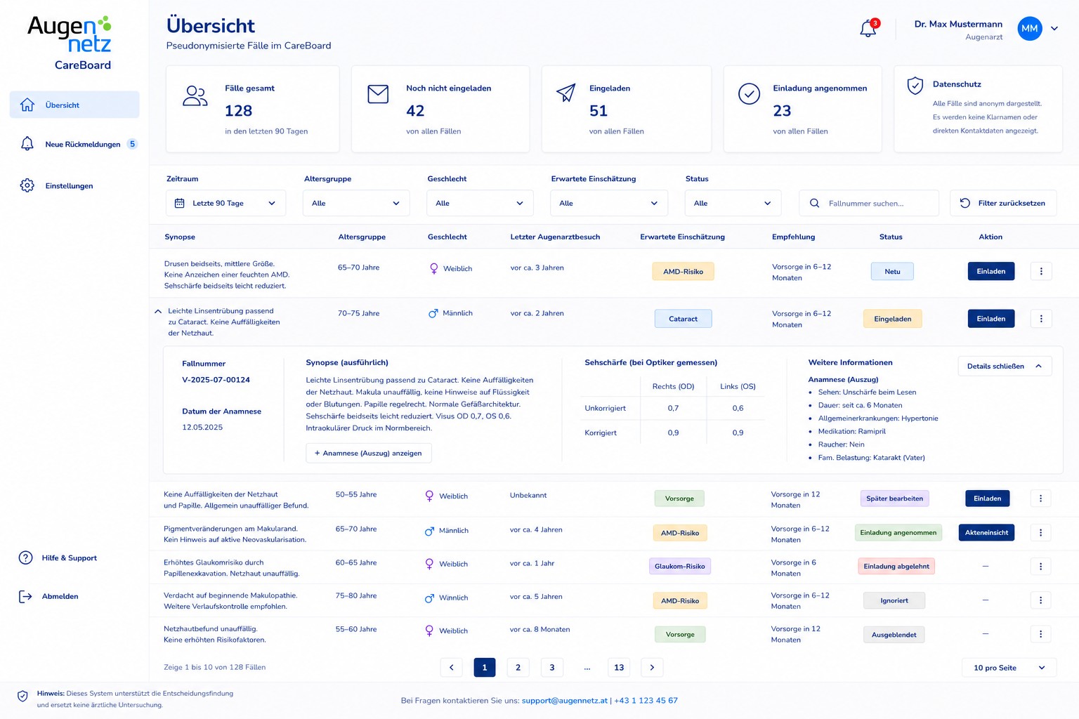 Augennetz CareBoard v2.2 1