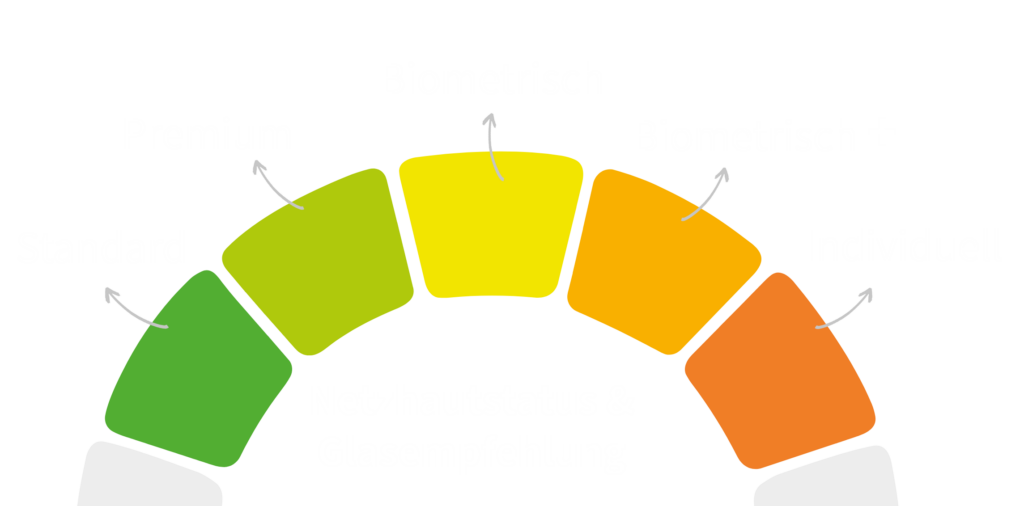 DeepVision neue KI in der Augenoptik