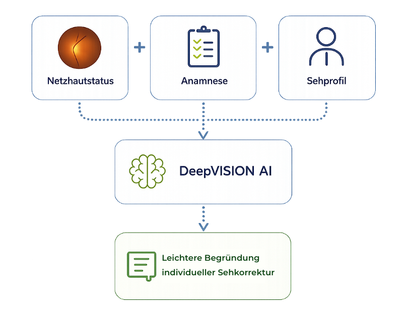 DeepVision Konzept 07